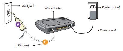 how does frontier hook up internet
